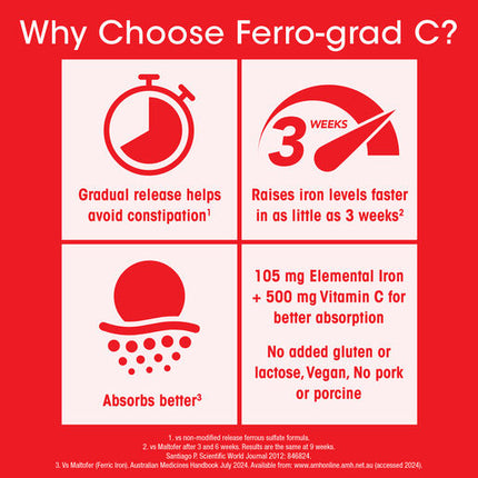 Ferro-Grad C PR 325/562.4mg Tablets Bottle 90