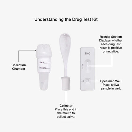 Drug Alert Saliva Marijuana Kit 3 Pack