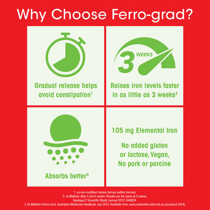 Ferro-Grad Pr 325mg 30 Tablets